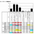 パスワードの管理方法