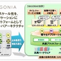 MAGONIAの概要