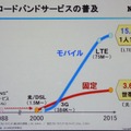 NTT R&Dフォーラム基調講演