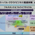 フルスタック・フルライフサイクル