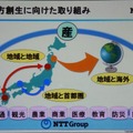 政策パッケージで地方支援