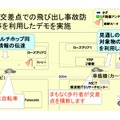 YRP周回道路での電子タグを用いたITS公開実験の概念図