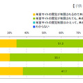 「携帯サイトフィルタリングサービスに関する意識調査」