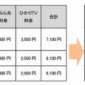 提供価格例（集合住宅向け）