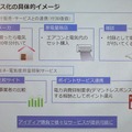 PMSサービスプラットフォーム発表会