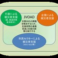 国連防災世界会議は国連加盟国193カ国から、政府代表団、国際機関、認定NGOなど5000人以上が参加し、シンポジウムやセミナー、展示などが行われる（画像はプレスリリースより）