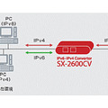 IPv6-IPv4コンバータ「SX-2600CV」の使用例