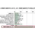 あなたは職場で歯磨きをしますか。また、職場で歯磨きをする理由は何ですか。