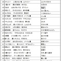 第28回『第一生命のサラリーマン川柳コンクール』