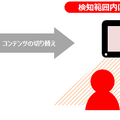 本体左下に設置された人感センサーにより、検知範囲内に人が入った場合にコンテンツの再生を切り替えることもできる（画像は同社リリースより）。