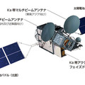 超高速インターネット衛星「きずな」（WINDS）