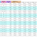 WG1200HPを1台のみ稼働させた場合の各ポイントにおける測定値