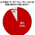 今後も“ケータイ”を利用し続けたいと思うかには9割以上が「思う」と回答