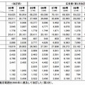 媒体別広告費（2005年～2014年）