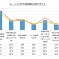 「ハッシュタグ」の利用目的