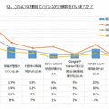 「ハッシュタグ」で検索する理由