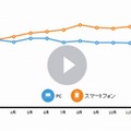 「ビデオ／映画」カテゴリ全体　利用者数推移