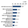 カジュアルギフト購入で困ったこと、大変だったこと