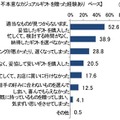 不本意なギフトを贈ってしまったと思う理由