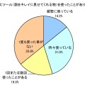 「顔写真の加工効果についての実態調査」