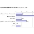 「顔写真の加工効果についての実態調査」