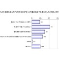 「顔写真の加工効果についての実態調査」