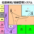 位置検知･導線管理システム