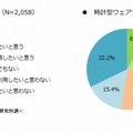 メガネ型／時計型ウェアラブル端末の利用意向