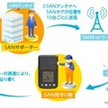 「SAN フラワー見守りサービス」運用イメージ（画像はプレスリリースより）