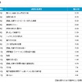 日本民営鉄道協会ホームページより