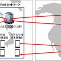 実証実験のイメージ