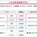 ドコモ光の料金プラン