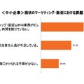 ソウルドアウト調査