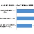 ソウルドアウト調査