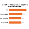 ソウルドアウト調査