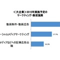 ソウルドアウト調査