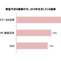 ソウルドアウト調査