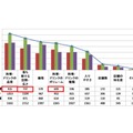 モーニングを提供している店舗に対して重視していること1位～5位まで教えてください。（単数回答、n＝1000）