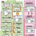 関連する業界地図を収録