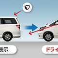 ドライバー視線で、車体を透過したような映像を360度表示