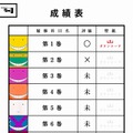 問題は全13問