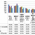 アプリの利用理由