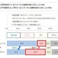 新生活のインターネット環境に関する意識調査