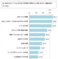 新生活のインターネット環境に関する意識調査