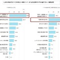 新生活のインターネット環境に関する意識調査