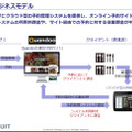 ビジネスモデル