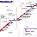 つくばエクスプレス 路線図