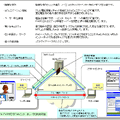 システム概要