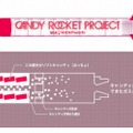 「Candy Rocket」イメージ