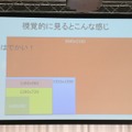 既存の画質と4K画質を視覚的に比較したイメージ。フルハイビジョンの4倍で、VGAなら27倍に相当する